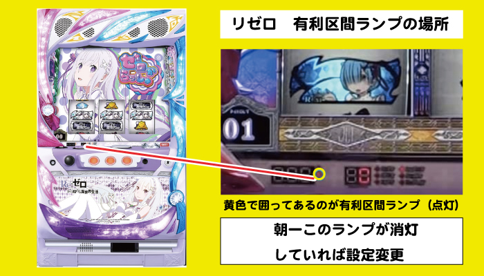 リゼロ 据え置き時のアイテムやポイントは引き継ぐ リセットの確認方法も スロペディア